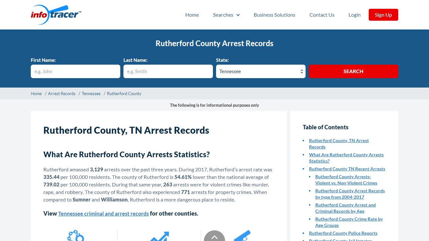 Rutherford County, TN Arrest Records - Infotracer.com